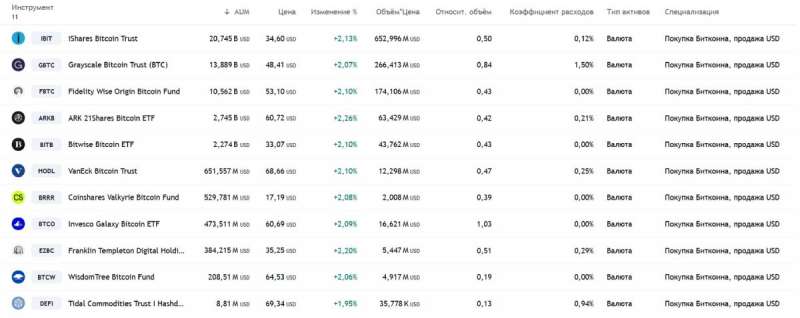 Morgan Stanley стреляет себе в ногу, рекламируя биткоин-ETF