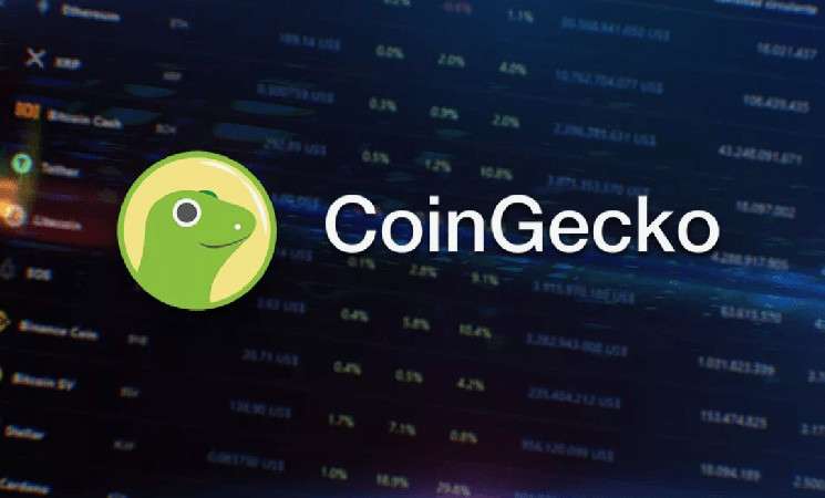 Мошенники анонсировали раздачу несуществующего токена CoinGecko