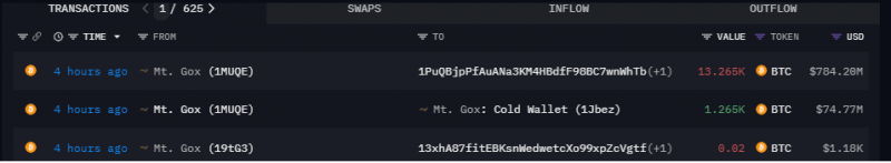 Mt. Gox переводит 800 миллионов долларов в BTC на новый кошелек