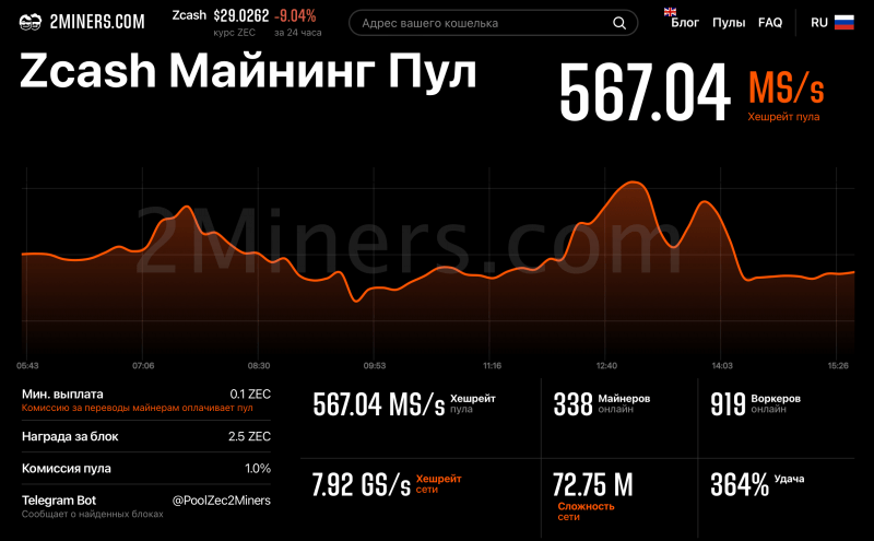 Август для 2Miners: новый тип адресов ZEC и важные обновления нод