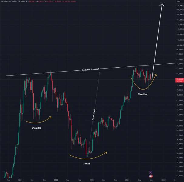 Биткоин на пути к $110 000: оптимистичные прогнозы и локализация дна