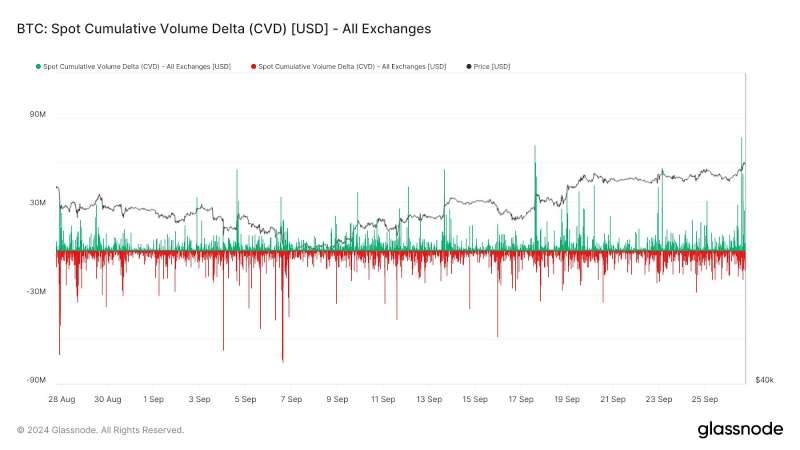 Биткоин превысил $66 000. Премия Coinbase указала на розничный спрос