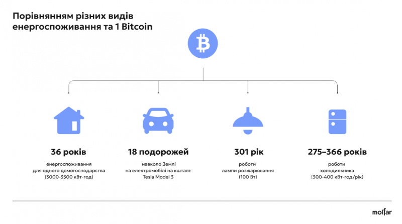 Эксперты проанализировали угрозу майнинга для энергетики Украины