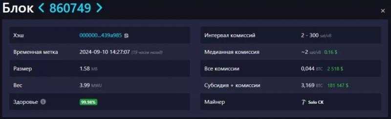 Очередной соло-майнер добыл блок биткоина и заработал ~$181 000