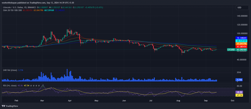 Почему биткоин дорогой и можно ли получить BTC бесплатно