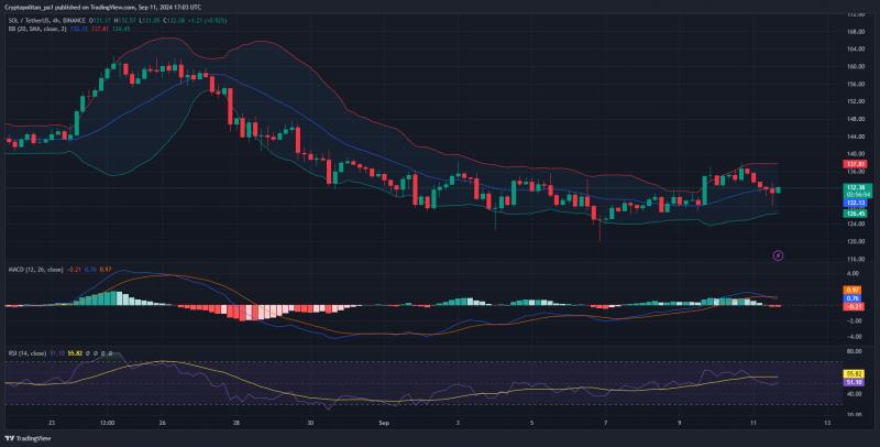 Спотовые биткоин-ETF спустя 8 месяцев — подводим итоги