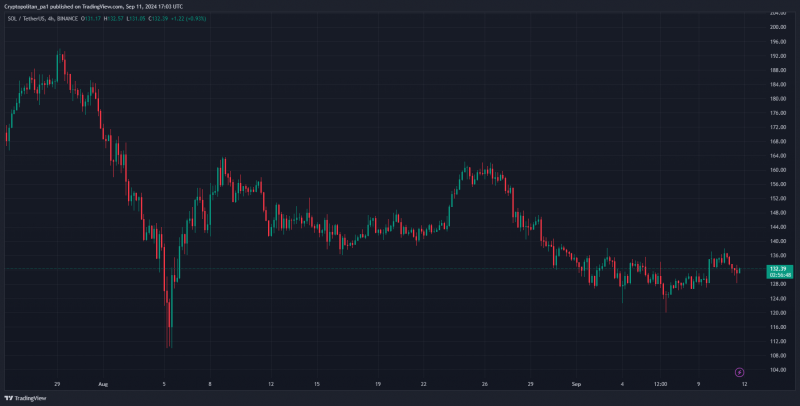 Спотовые биткоин-ETF спустя 8 месяцев — подводим итоги