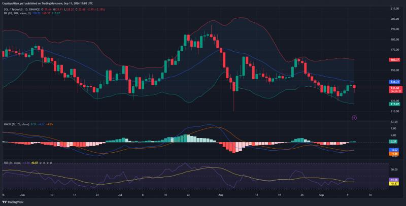 Спотовые биткоин-ETF спустя 8 месяцев — подводим итоги