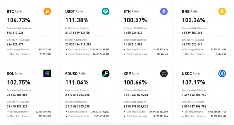 Binance проведет конвертацию исключенных из листинга криптовалют