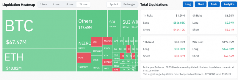 Биткоин упал ниже $59 000 в моменте