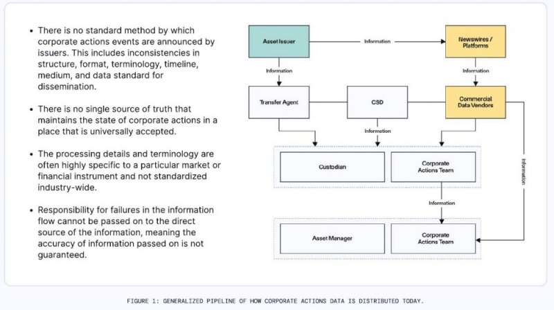 Chainlink использует ИИ и оракулы для переноса корпоративных данных, влияющих на рынок, в блокчейн