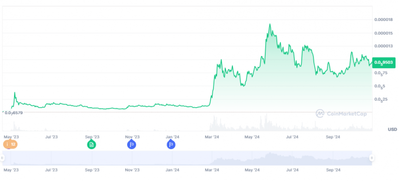 Японская биржа BITPoint Japan провела листинг токена-мема PEPE