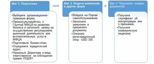 Как работает рынок криптобирж Казахстана: полный подробный обзор