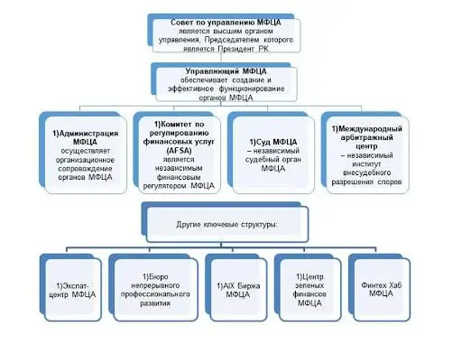 Как работает рынок криптобирж Казахстана: полный подробный обзор