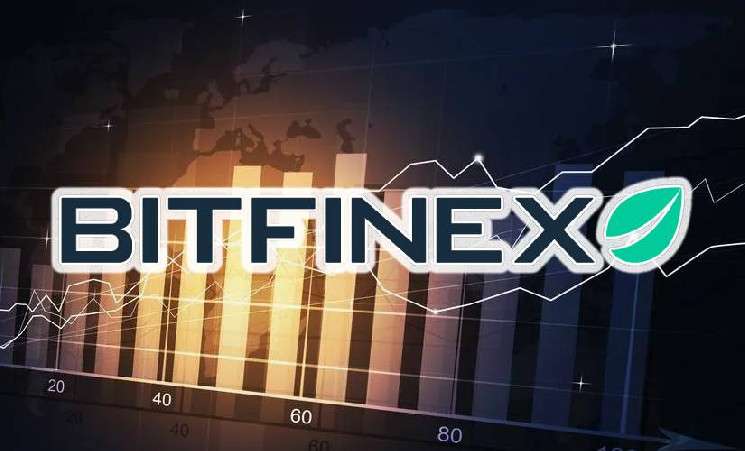 Кредитная ставка на Bitfinex достигла уровня 30%