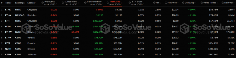 Приток капитала в спотовые биткоин-ETF достиг второго по величине значения за всю историю