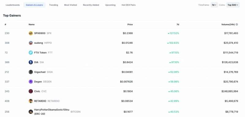 Продажа пяти токенов-донатов принесла Виталику Бутерину $340 500