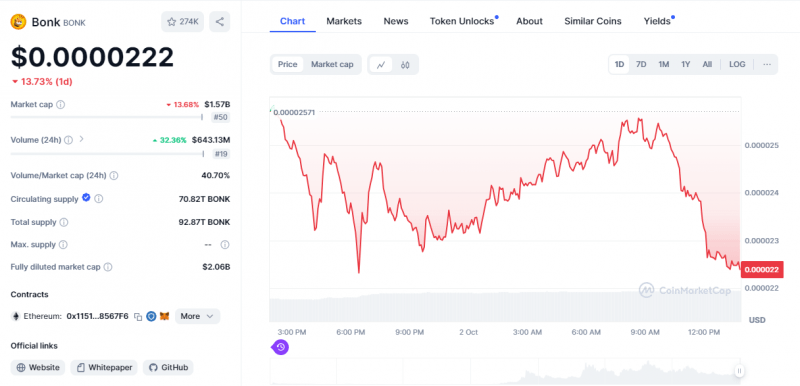 Скамеры обманули криптофонд Continue Capital на $35 млн