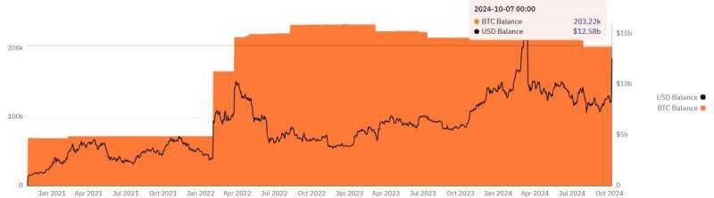 Власти США продадут конфискованные биткоины стоимостью $4,3 млрд