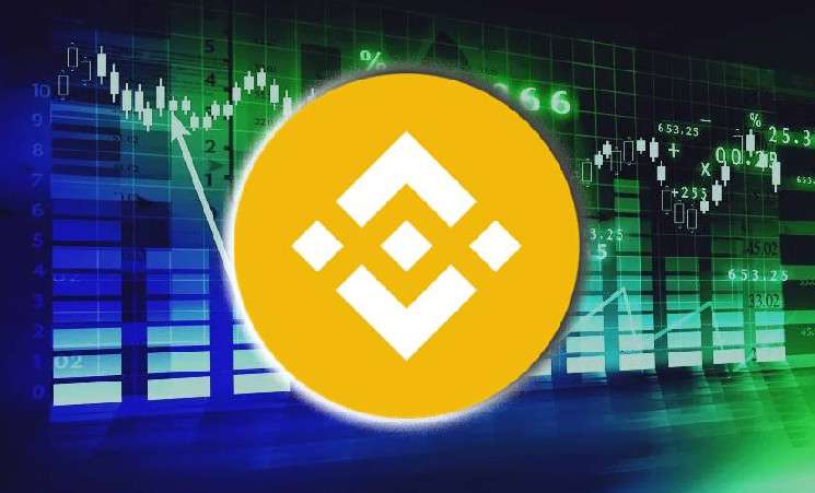 Binance опубликовала 24-й отчет о подтверждении резервов