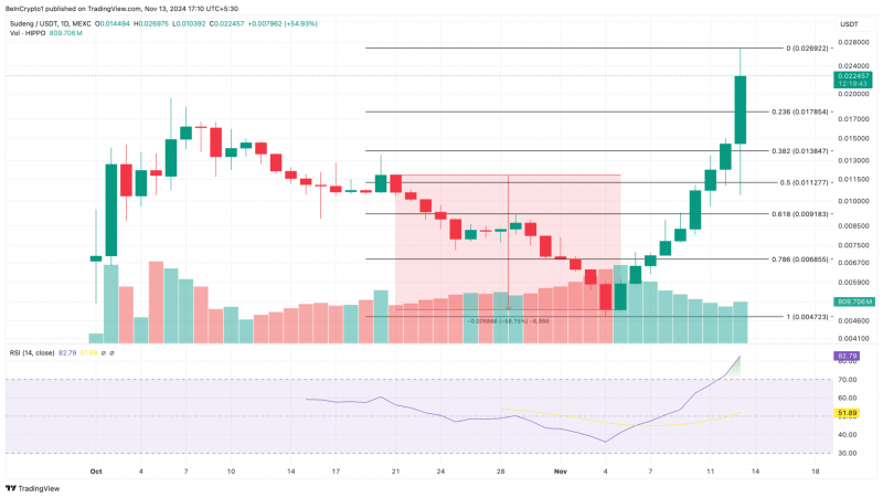 Binance залистила первый мемкоин на базе Sui