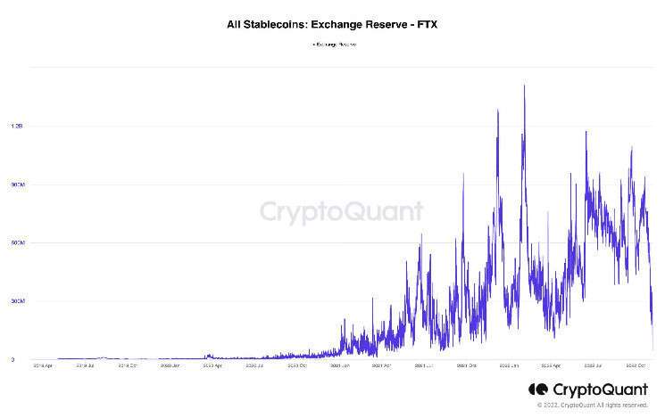 Биржа-банкрот FTX требует от Crypto.com вернуть более $11 млн