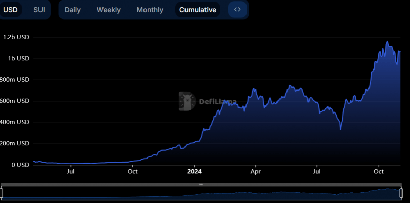 Биткоин (BTC) обновил исторический максимум на отметке $80 078