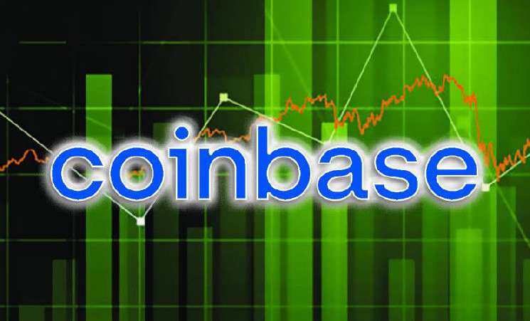 CCData: Coinbase признана лучшей биржей мира