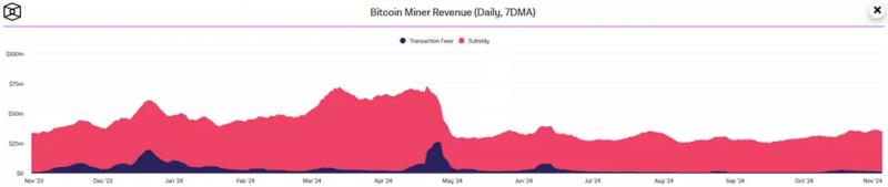 Сложность майнинга биткоина впервые в истории превысила 100 T