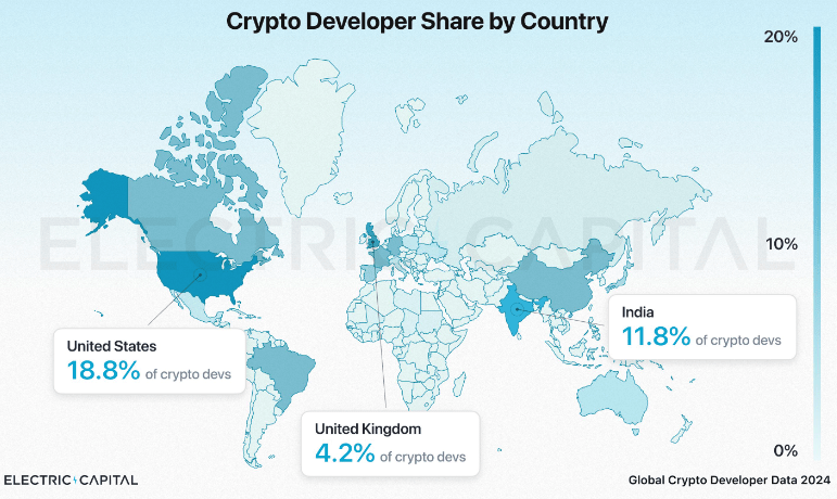В Азии живёт самое большое количество блокчейн-разработчиков
