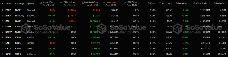 В секторе спотовых биткоин-ETF отрицательная динамика сменилась положительной