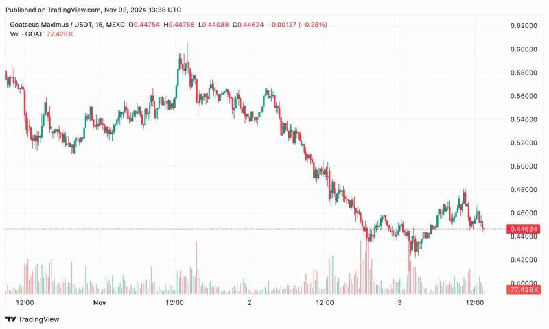 ZachXBT расследует кражу GOAT, созданного ИИ-ботом Truth Terminal